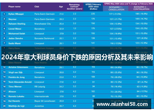 2024年意大利球员身价下跌的原因分析及其未来影响