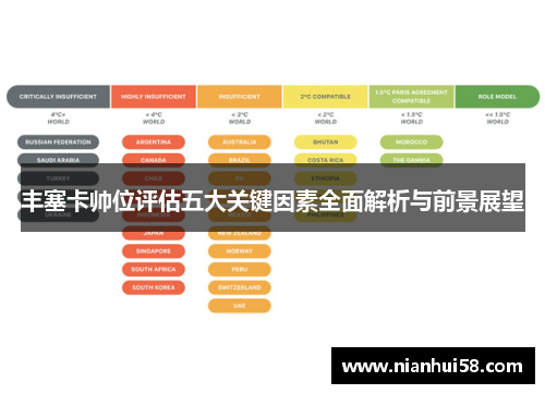 丰塞卡帅位评估五大关键因素全面解析与前景展望