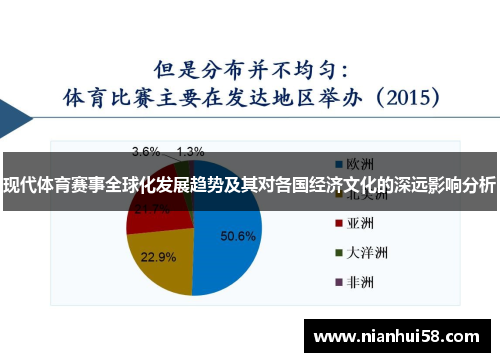 现代体育赛事全球化发展趋势及其对各国经济文化的深远影响分析