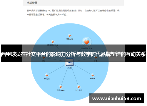 西甲球员在社交平台的影响力分析与数字时代品牌塑造的互动关系 西甲球员在社交平台的影响力分析与数字时代品牌塑造的互动关系